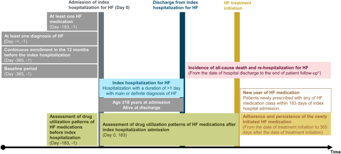 Initiation and continuation of pharmacological therapies in patients hospitalized for heart failure in Japan